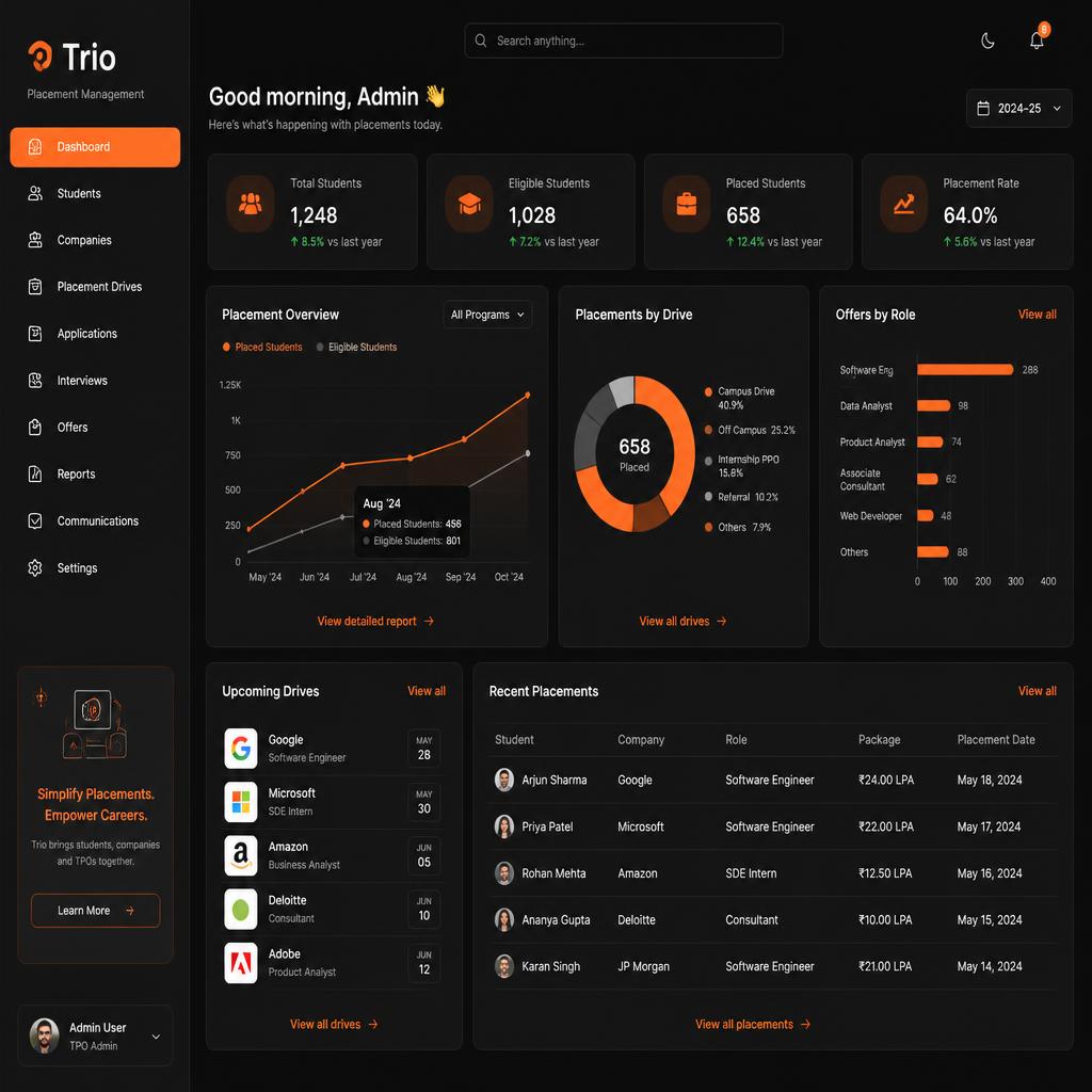 Trio Placement Dashboard
